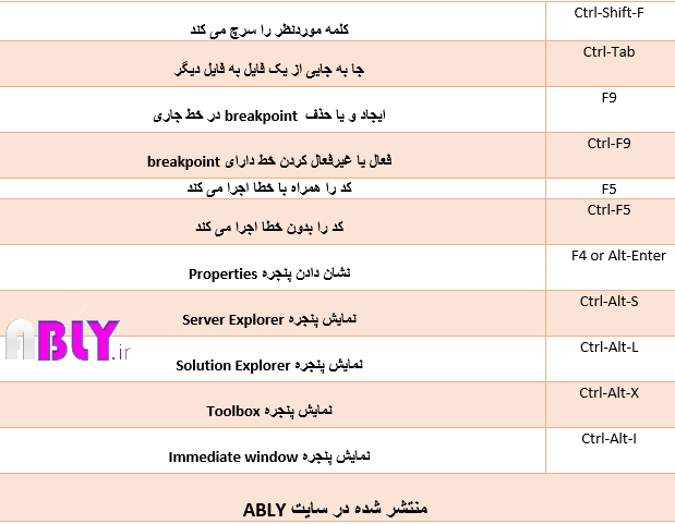 project related
